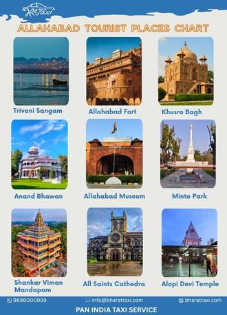 Allahabad tourist places chart - Bharat Taxi