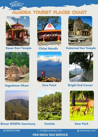 Almora tourist places chart - Bharat Taxi