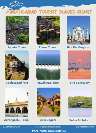 Aurangabad tourist places chart - Bharat Taxi