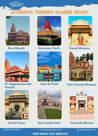 Ayodhya tourist places chart - Bharat Taxi