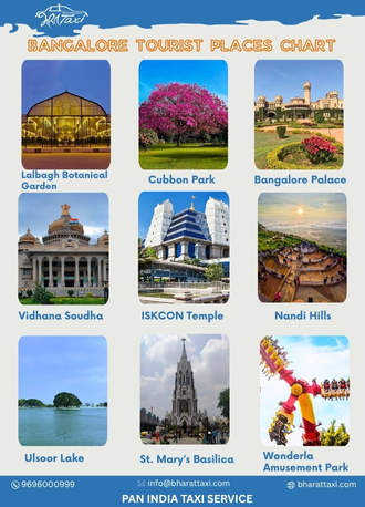 Bangalore tourist places chart - Bharat Taxi