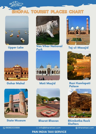 Bhopal tourist places chart - Bharat Taxi
