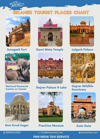Bikaner tourist places chart - Bharat Taxi