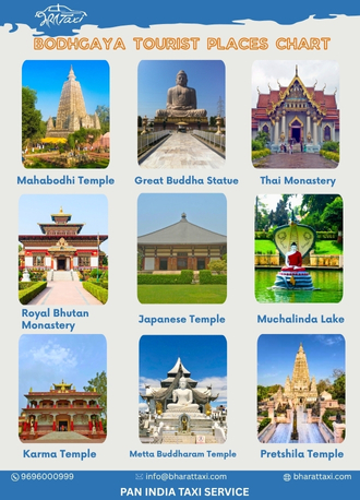 Bodhgaya tourist places chart - Bharat Taxi