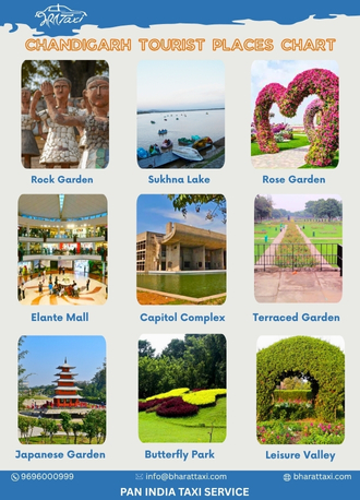 Chandigarh tourist places chart - Bharat Taxi