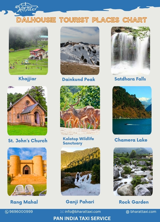 Dalhousie tourist places chart - Bharat Taxi