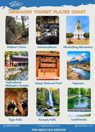 Dehradun tourist places chart - Bharat Taxi
