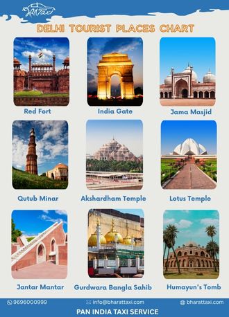 Delhi tourist places chart - Bharat Taxi