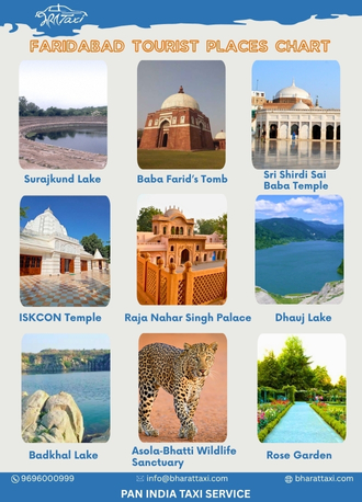 Faridabad tourist places chart - Bharat Taxi