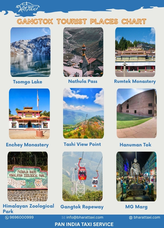 Gangtok tourist places chart - Bharat Taxi