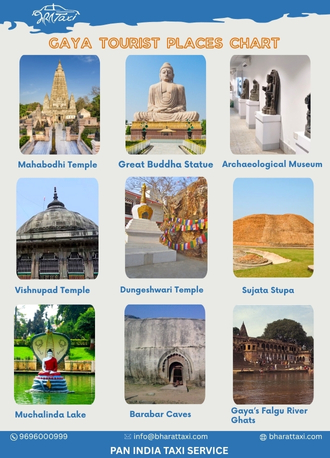 Gaya tourist places chart - Bharat Taxi