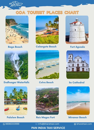 Goa tourist places chart - Bharat Taxi