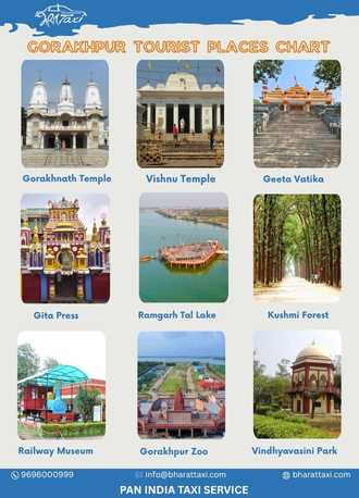 Gorakhpur tourist places chart - Bharat Taxi