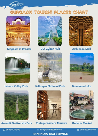 Gurgaon tourist places chart - Bharat Taxi