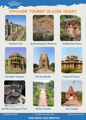 Gwalior tourist places chart - Bharat Taxi