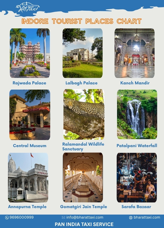 Indore tourist places chart - Bharat Taxi