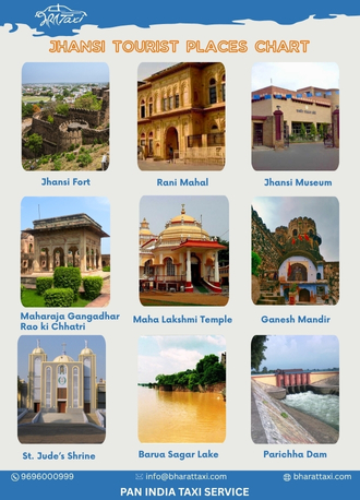 Jhansi tourist places chart - Bharat Taxi
