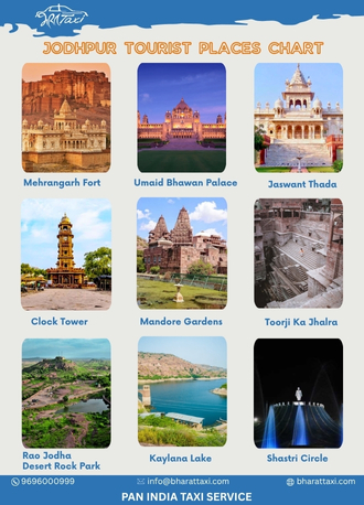 Jodhpur tourist places chart - Bharat Taxi