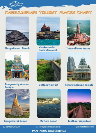 Kanyakumari tourist places chart - Bharat Taxi