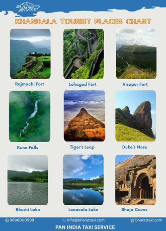 Khandala tourist places chart - Bharat Taxi