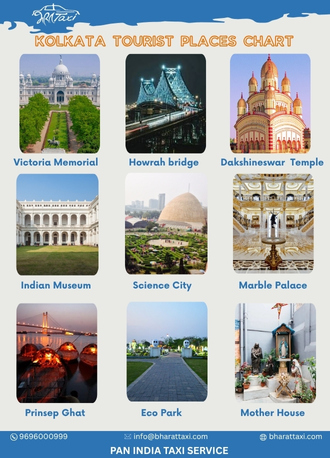 Kolkata tourist places chart - Bharat Taxi