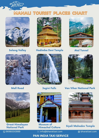 Manali tourist places chart - Bharat Taxi