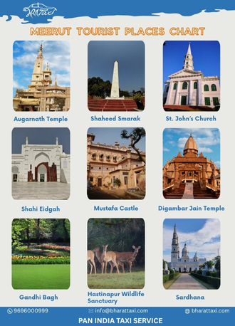 Meerut tourist places chart - Bharat Taxi