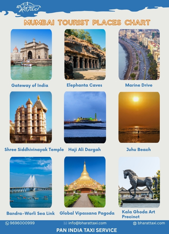 Mumbai tourist places chart - Bharat Taxi