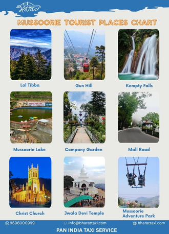 Mussoorie tourist places chart - Bharat Taxi