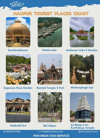 Nagpur tourist places chart - Bharat Taxi