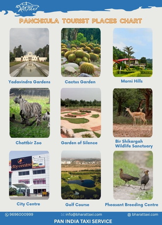 Panchkula tourist places chart - Bharat Taxi