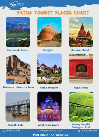 Patna tourist places chart - Bharat Taxi