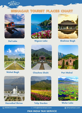 Srinagar tourist places chart - Bharat Taxi