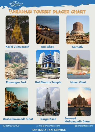 Varanasi tourist places chart - Bharat Taxi